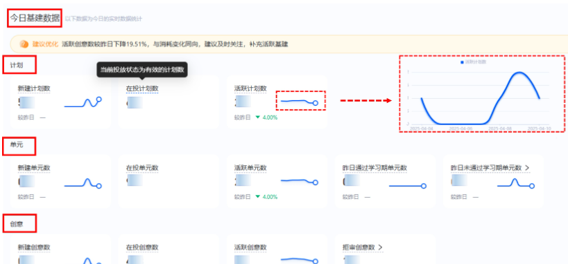 支付宝广告【账户洞察】今日基建数据功能 支付宝广告【账户洞察】今日基建数据功能