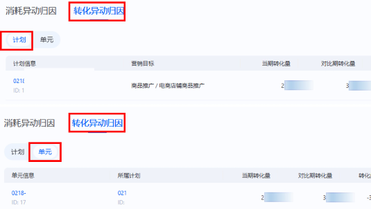 支付宝广告转化异动归因 支付宝广告转化异动归因