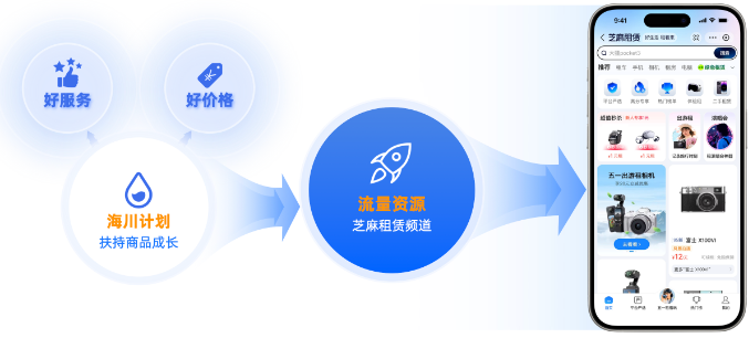 支付宝广告小程序商品成长流量扶持计划 支付宝广告小程序商品成长流量扶持计划
