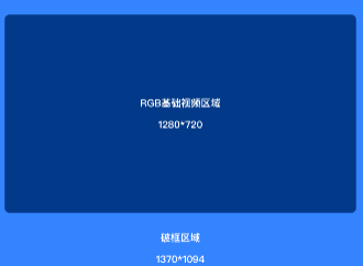 支付宝首页推荐卡广告-破框样式区域要求 支付宝首页推荐卡广告-破框样式区域要求