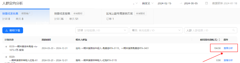 点击支付宝广告【查看分析】跳转分析页面 点击支付宝广告【查看分析】跳转分析页面