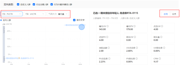 支付宝广告推广定向贡献分析 支付宝广告推广定向贡献分析