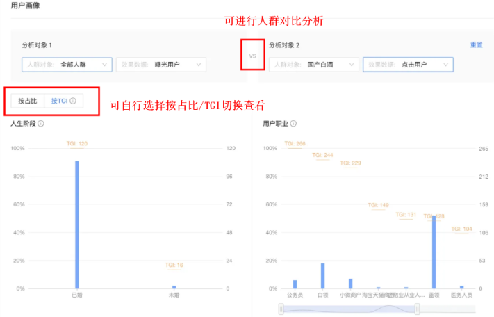 支付宝广告人群画像分析 支付宝广告人群画像分析