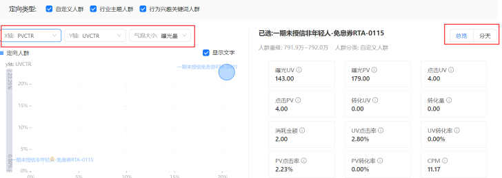 支付宝品牌广告定向贡献分析 支付宝品牌广告定向贡献分析