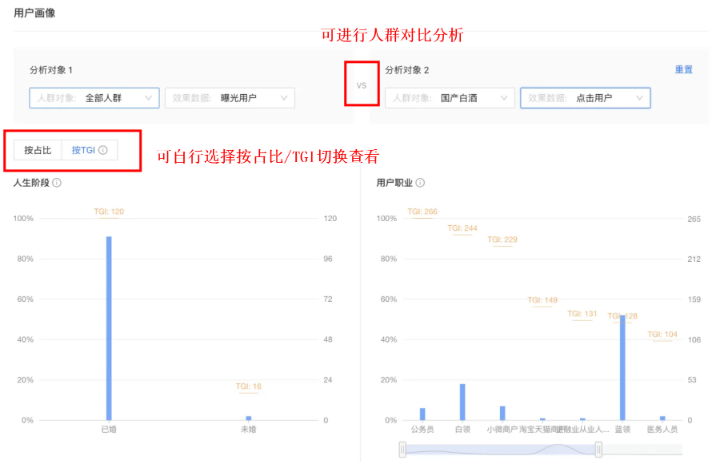支付宝品牌广告用户画像 支付宝品牌广告用户画像