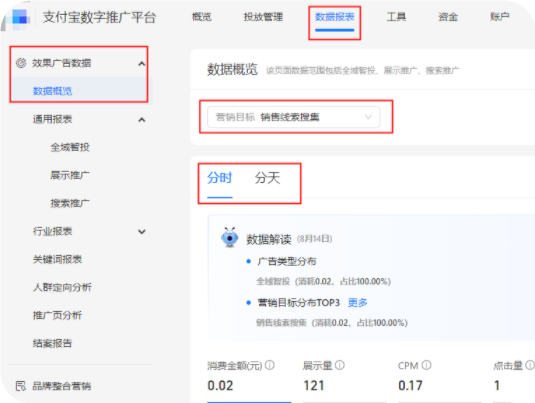 小红书广告数据概览 小红书广告数据概览