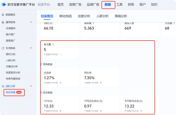 支付宝广告投后结案——全局视角，全面洞察