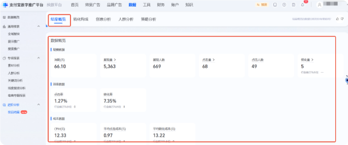 支付宝广告投后数据概览模块
