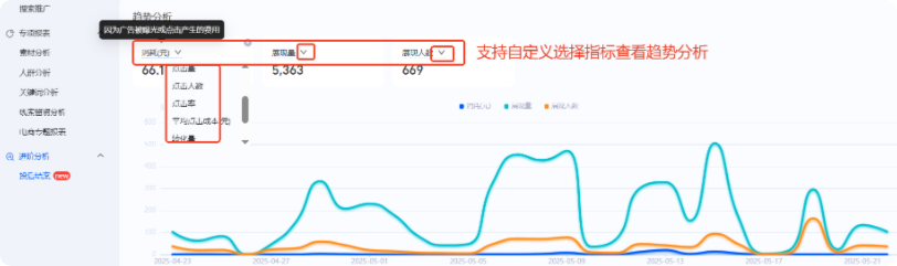 支付宝广告投后趋势分析
