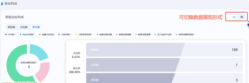 支付宝广告投后转化分析