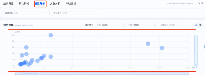 支付宝广告投后创意对比
