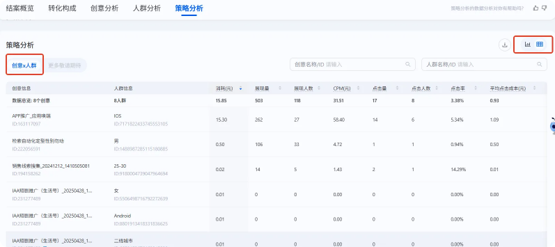支付宝广告组合策略分析