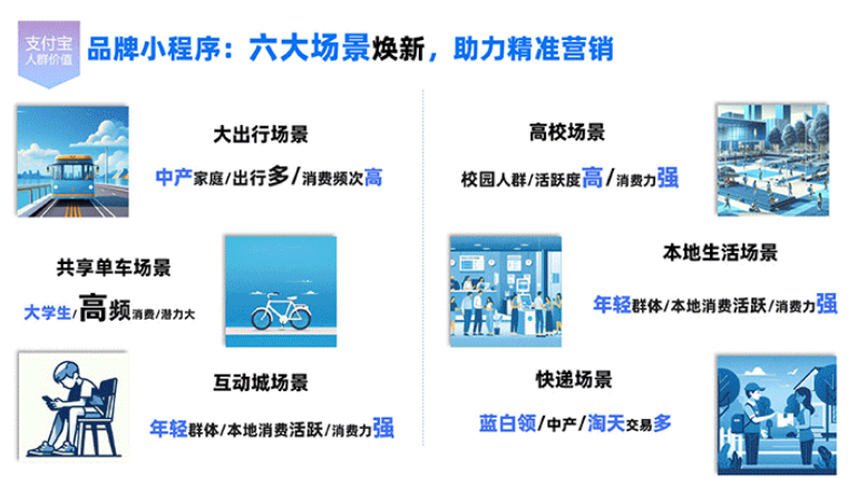 支付宝广告:六大场景 支付宝广告:六大场景
