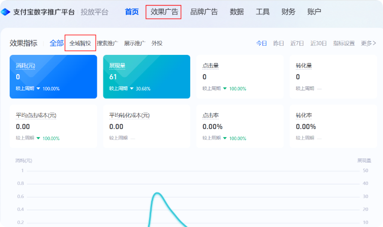 支付宝广告:全域智投 支付宝广告:全域智投