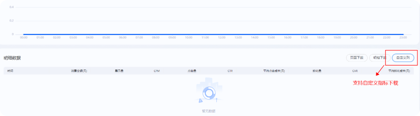 支付宝广告:支持自定义指标下载 支付宝广告:支持自定义指标下载