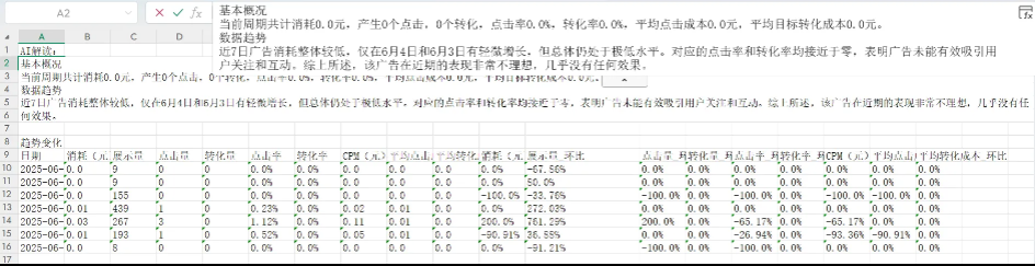 支付宝广告AI报表