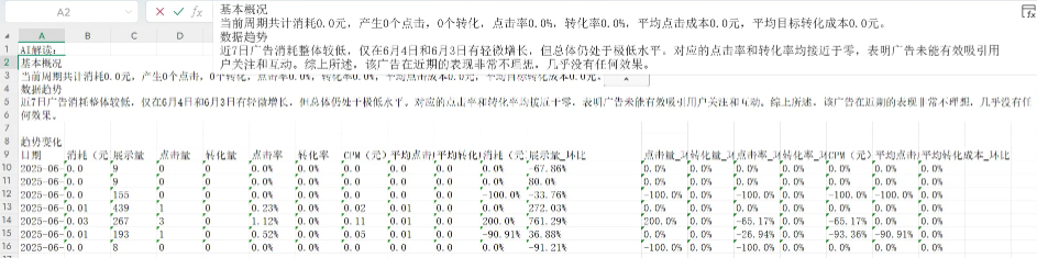 支付宝广告AI报表样式