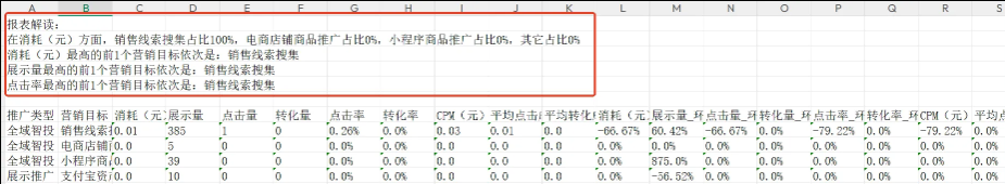 支付宝广告AI报表样式