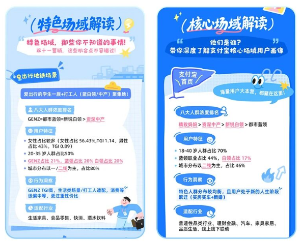 支付宝广告特色核心场域洞察 支付宝广告特色核心场域洞察