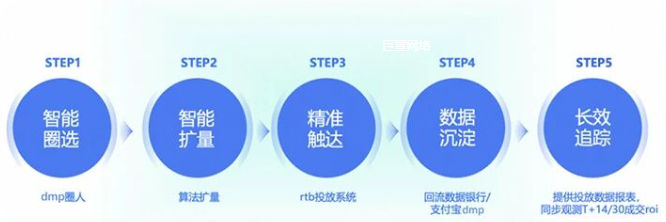 支付宝广告大促运营逻辑:智能圈选与扩量,数据可沉淀可追踪 支付宝广告大促运营逻辑:智能圈选与扩量,数据可沉淀可追踪