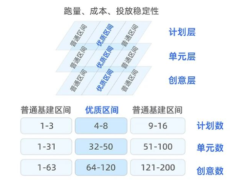 支付宝广告基建探索 支付宝广告基建探索
