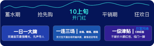 支付宝广告平台品牌权益一览 支付宝广告平台品牌权益一览