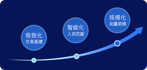 支付宝广告平台商城爆单力三板斧 支付宝广告平台商城爆单力三板斧