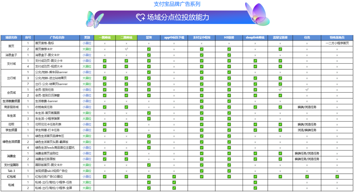 支付宝品牌广告系列