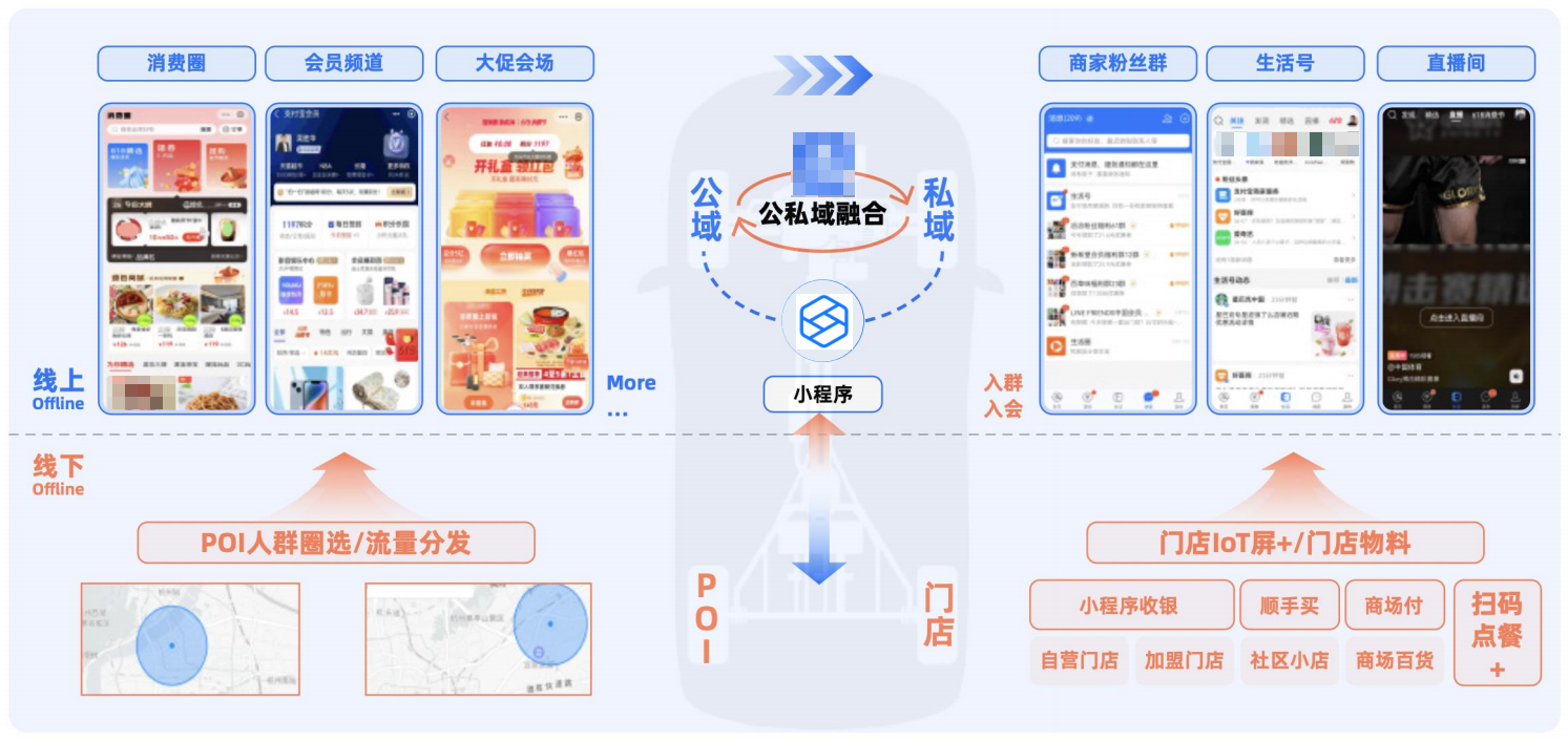支付宝广告公私域融合
