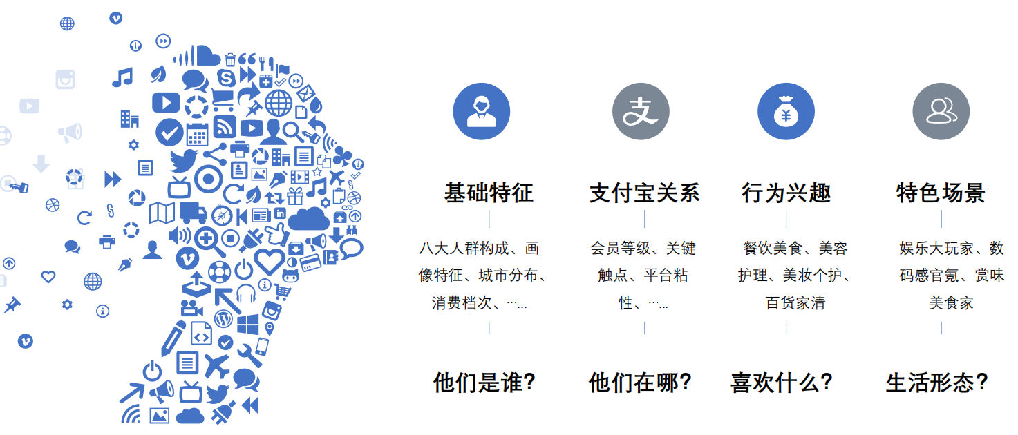 支付宝广告投放前期