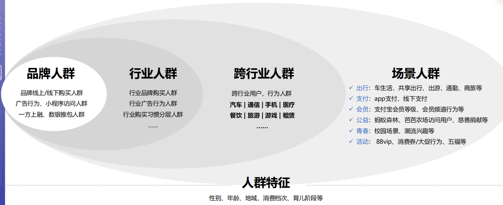 支付宝广告投放中期