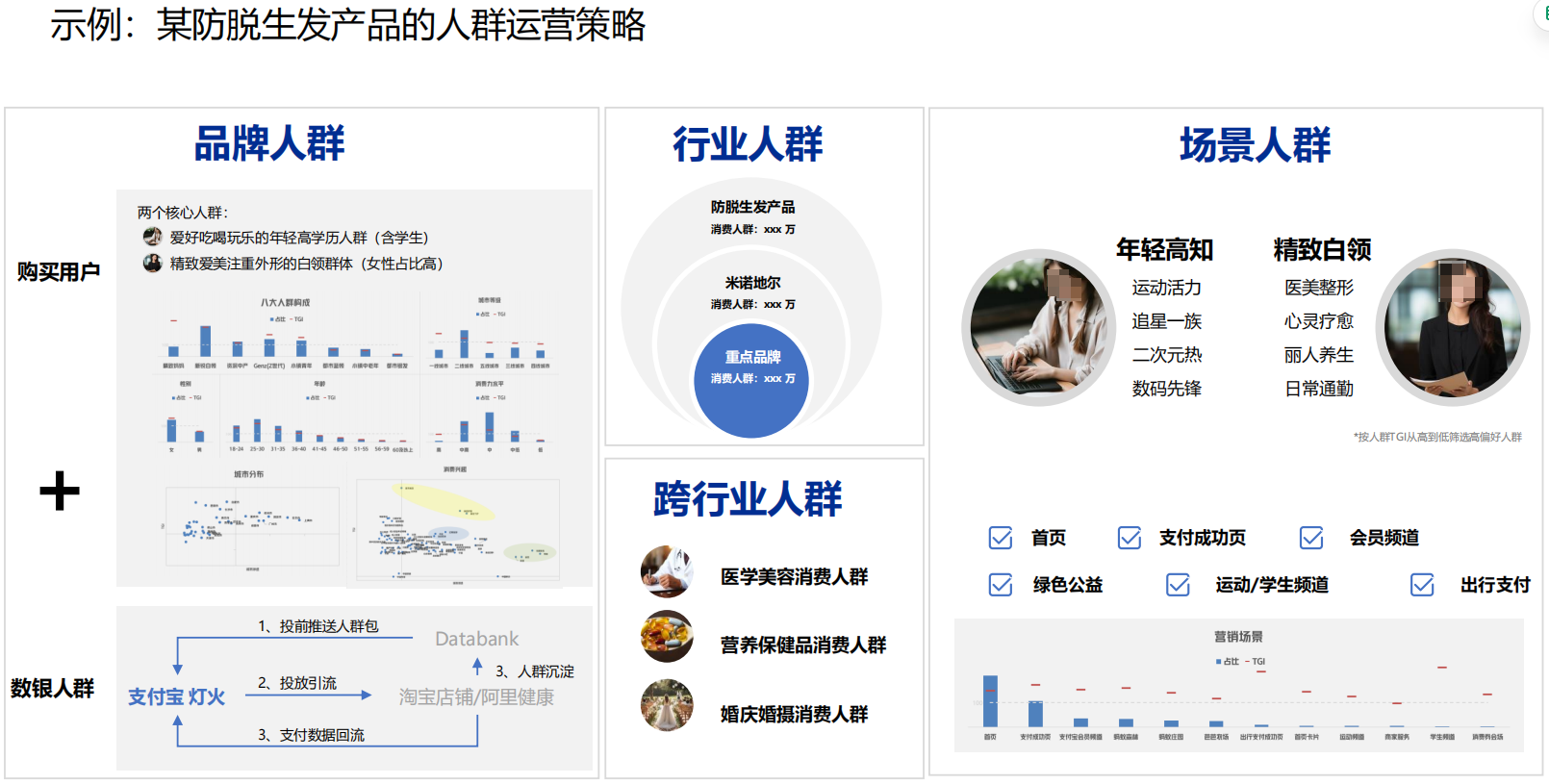 支付宝防脱生发产品投放广告案例