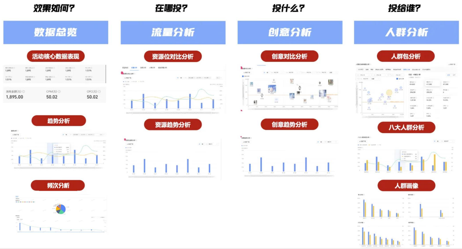 支付宝广告投放后期