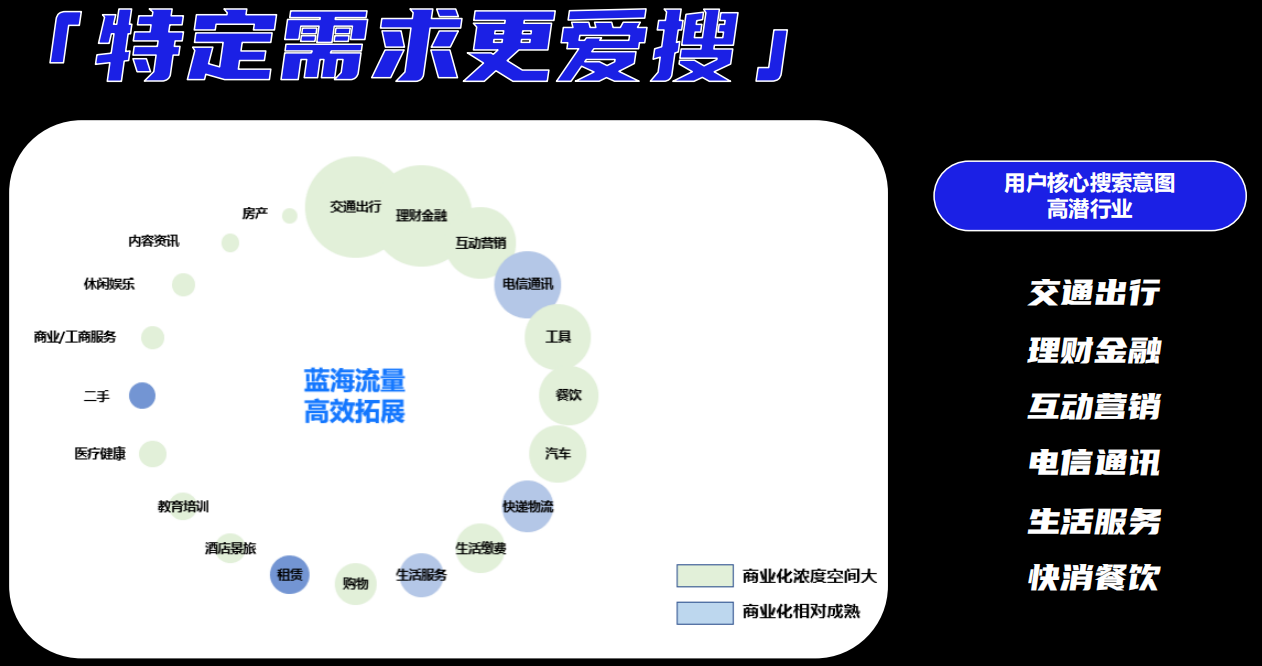 用户核心搜索意图