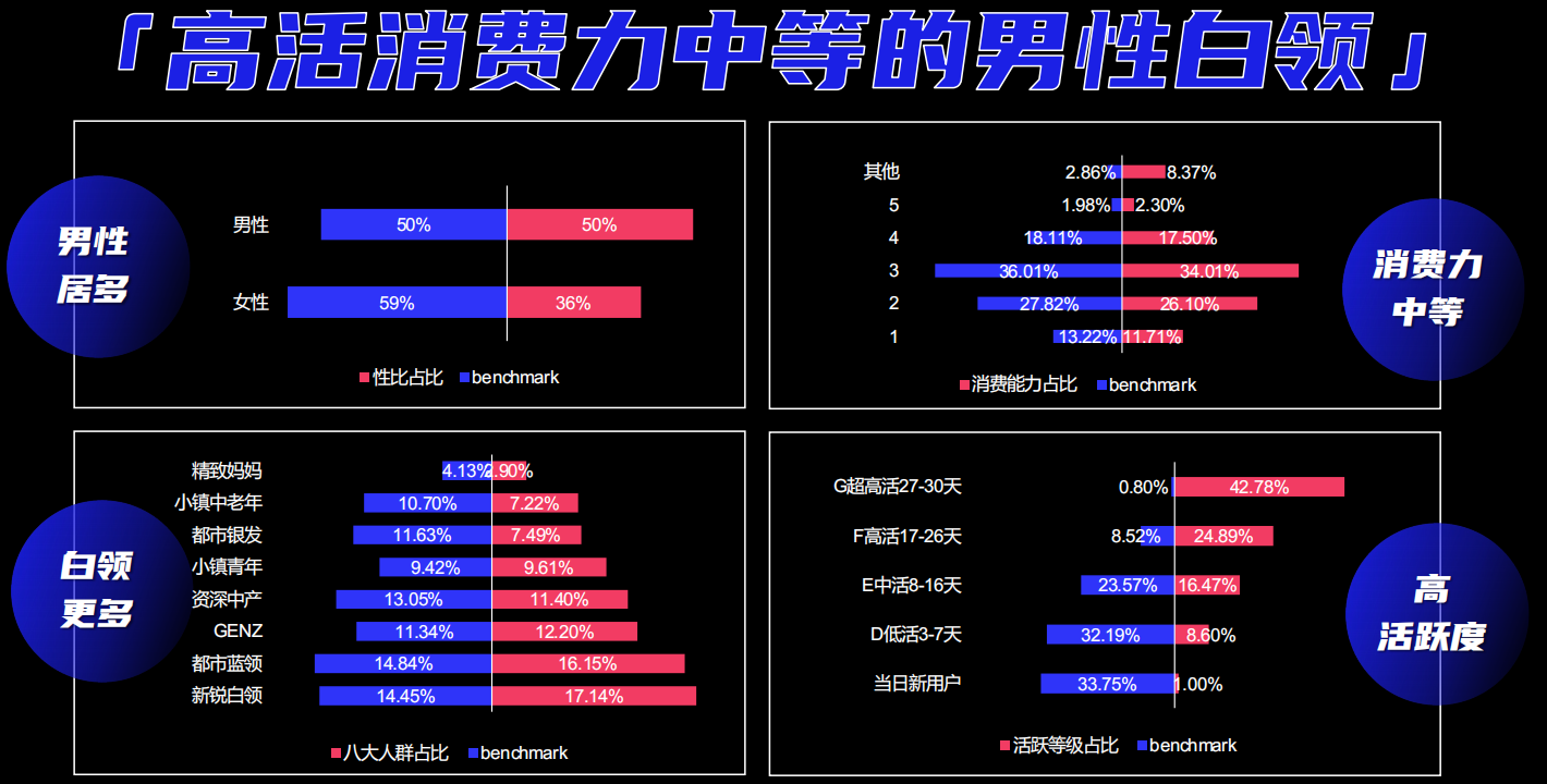 支付宝广告人群画像