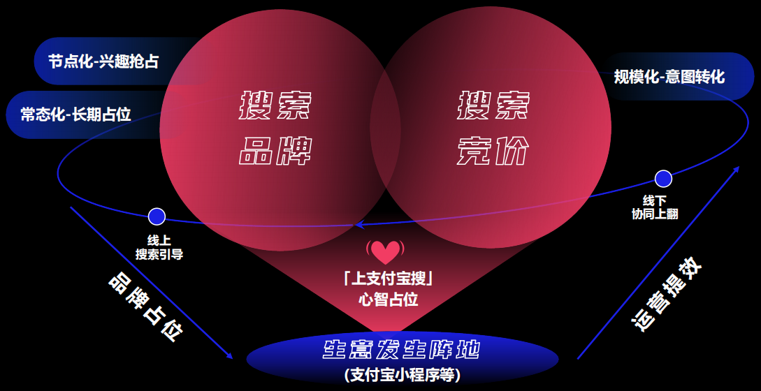 支付宝搜索品牌广告