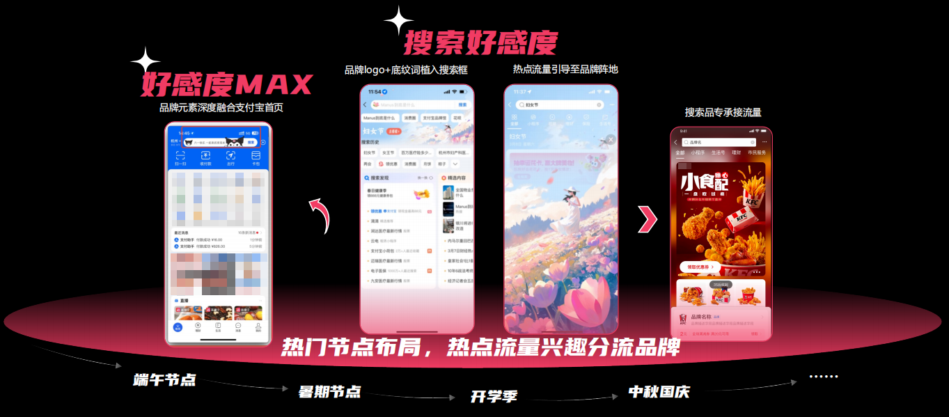 节点化抢占