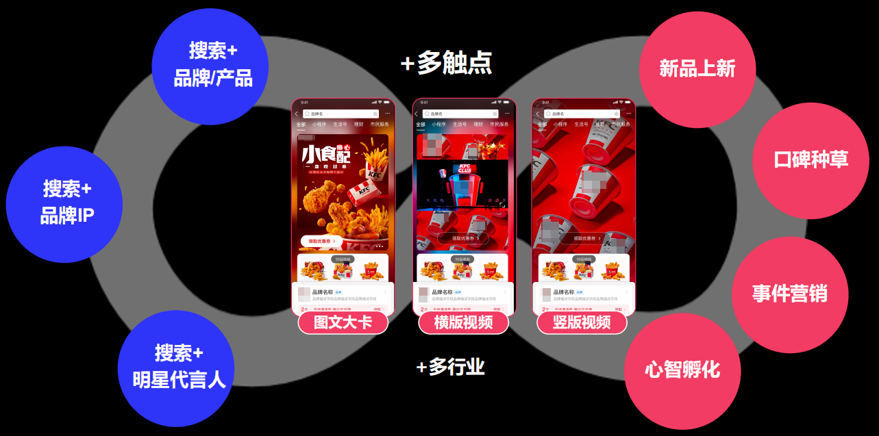 常态化占位