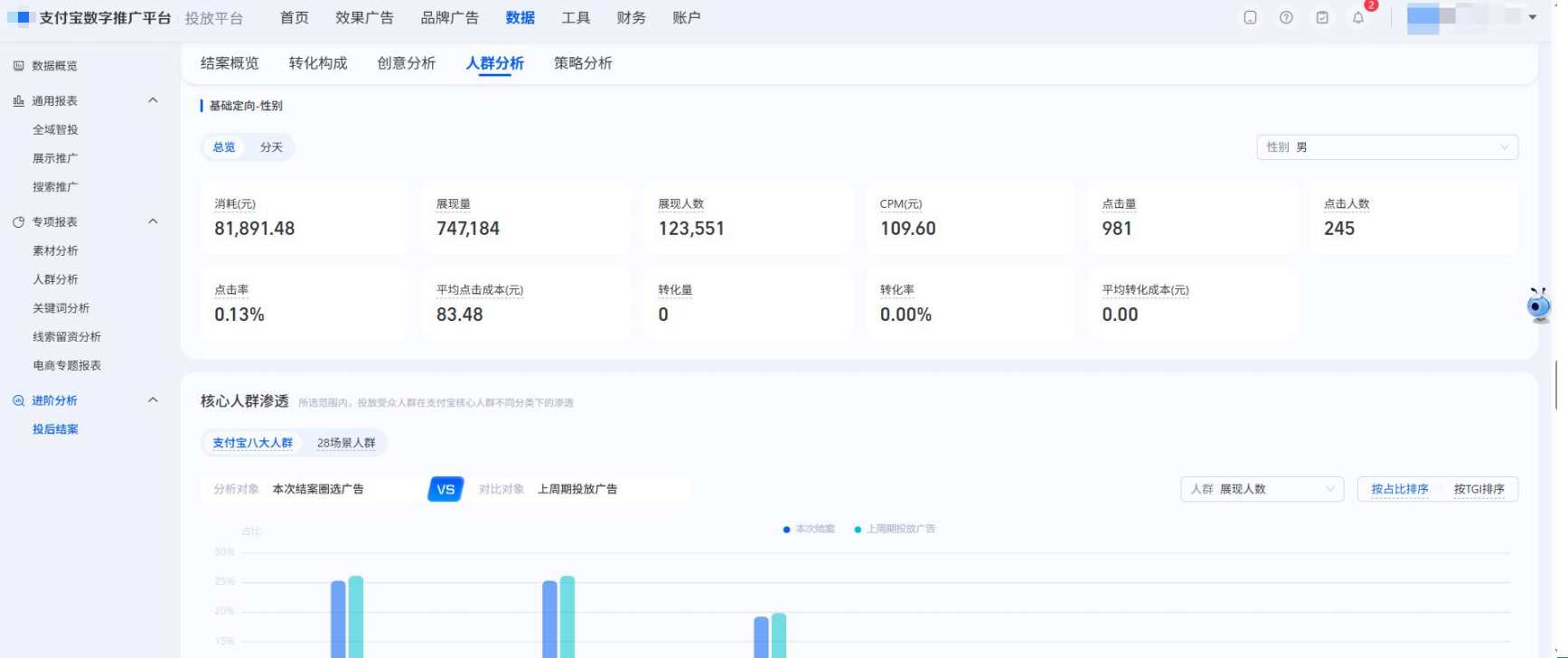 支付宝广告人群分析