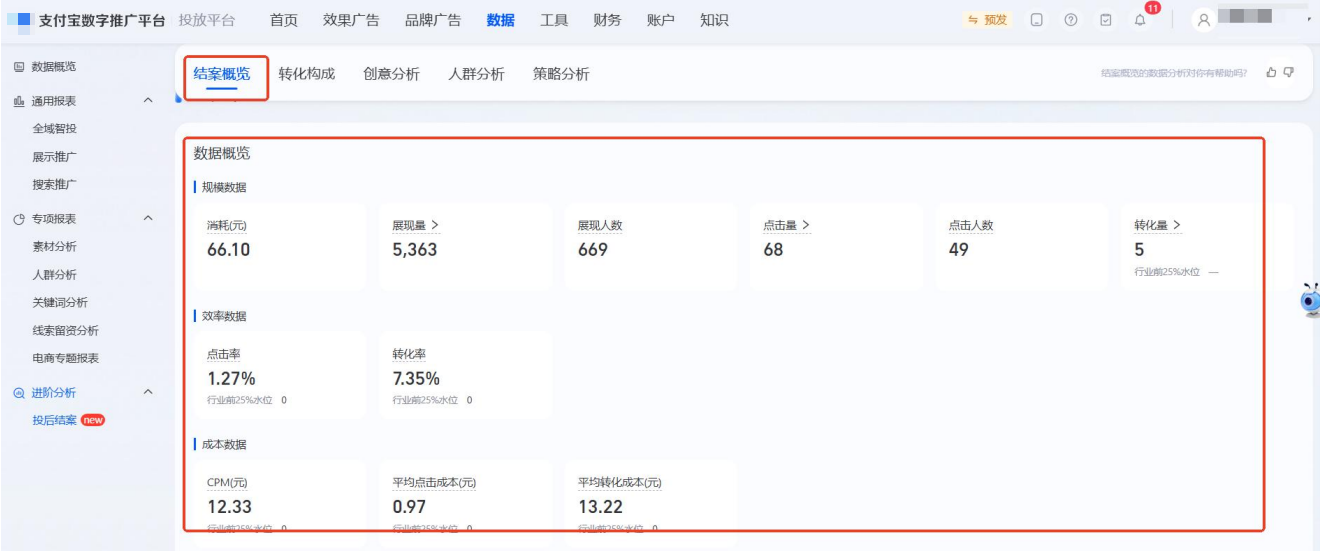 支付宝广告核心指标