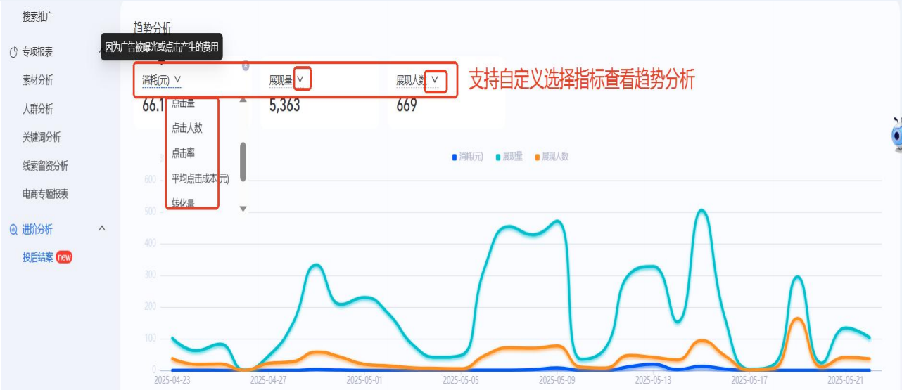支持自定义选择选择查看多指标趋势图