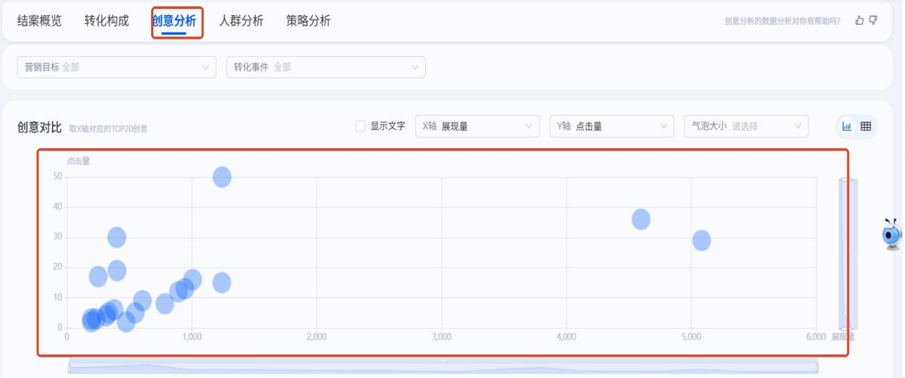 创意对比