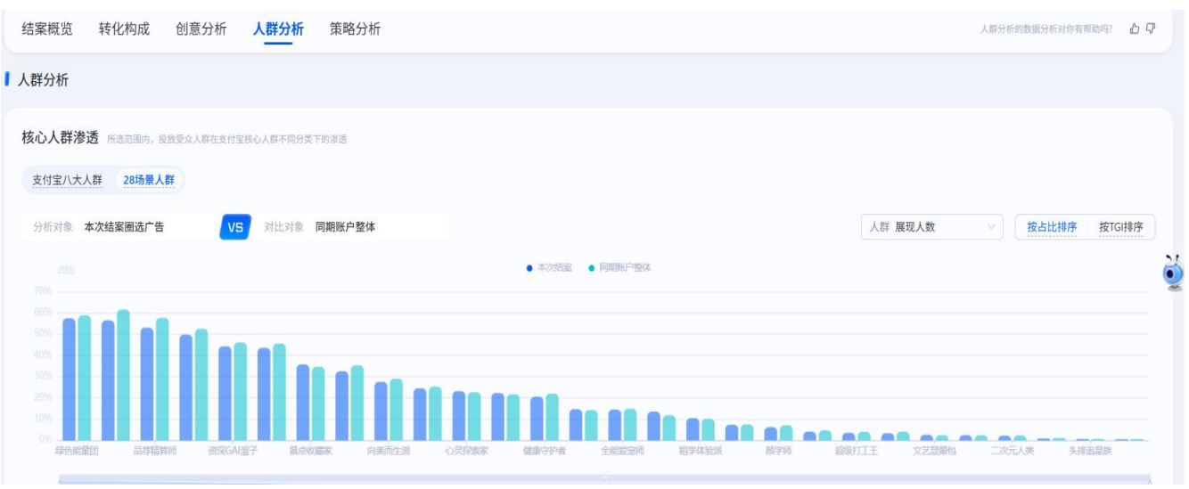 人群定向分析