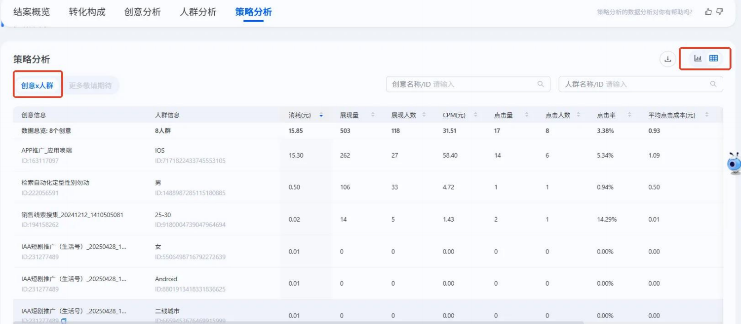 组合策略分析