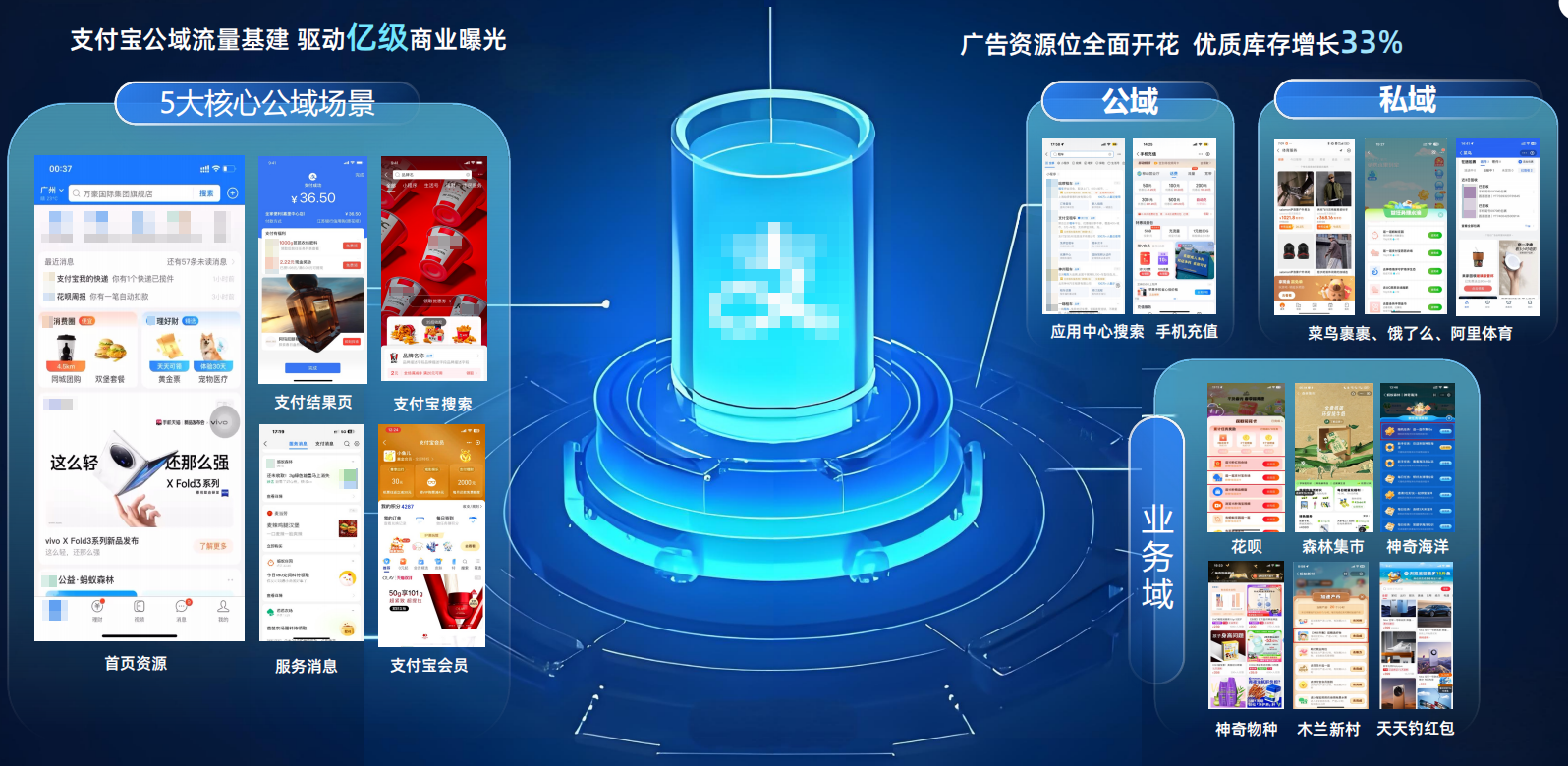 支付宝广告资源