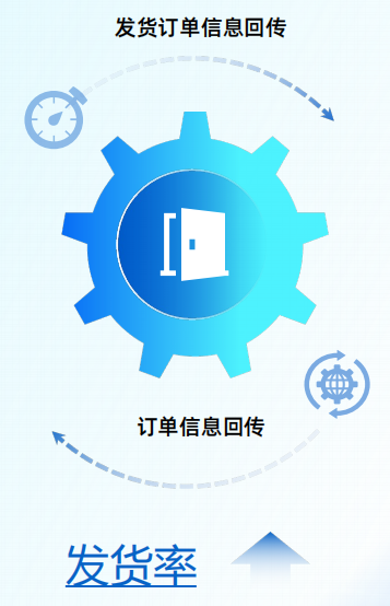 “回传”与“流转”