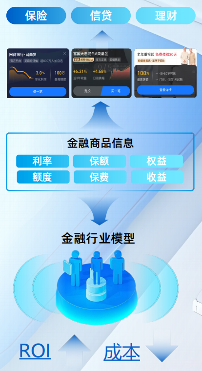 SDPA+深度经营出价让量价齐飞