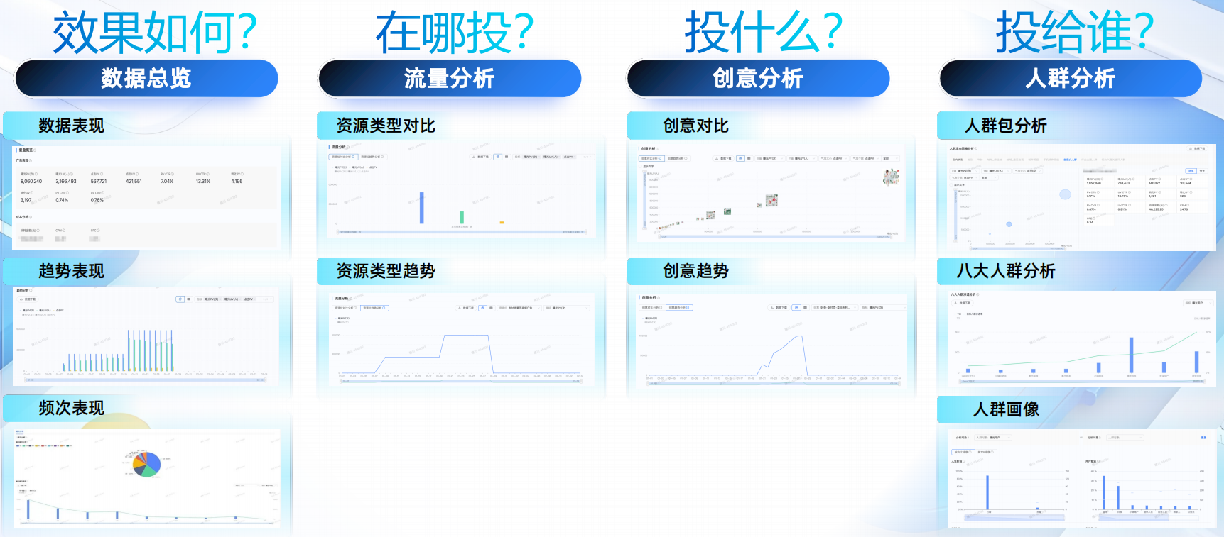 投后自定义复盘分析
