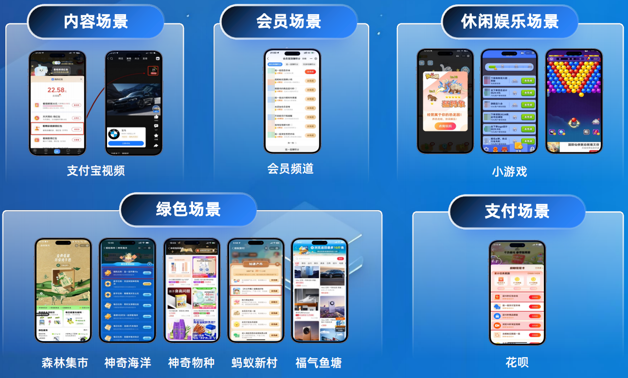 支付宝广告用户场景