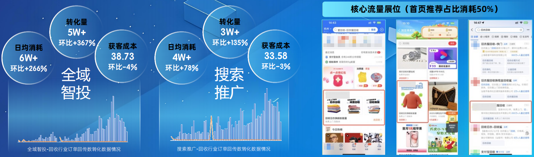 支付宝 x某回收行业客户